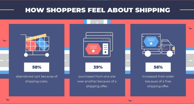 how shoppers feel about free shipping