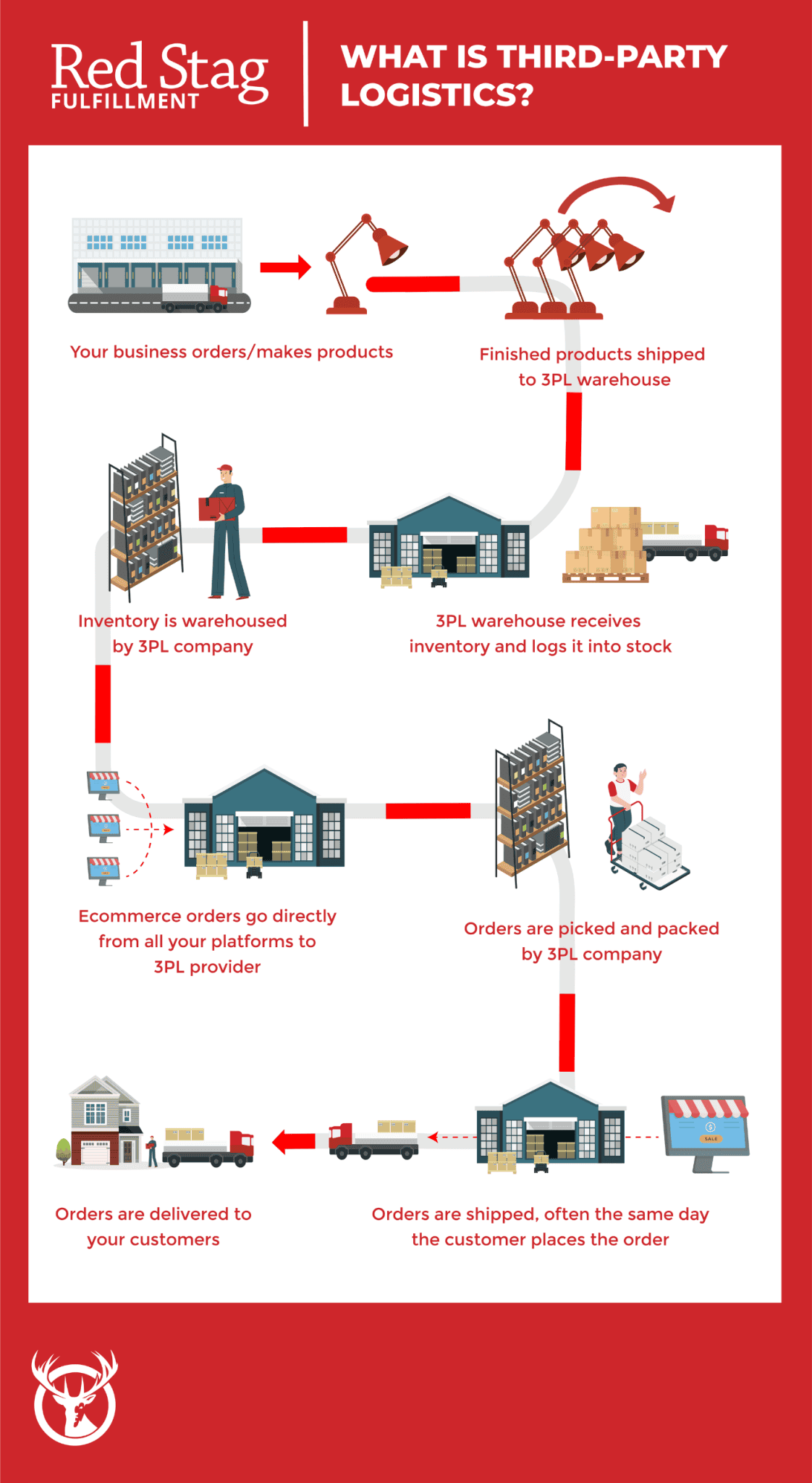 3PL vs. Freight Forwarder: Explained by Examples | Red Stag Fulfillment