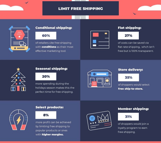 add limits to free shipping offers