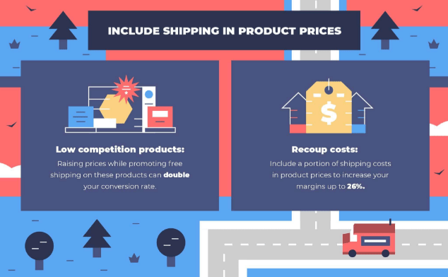 include shipping in product prices