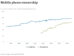 How to Make Your Online Store Work Across All Devices