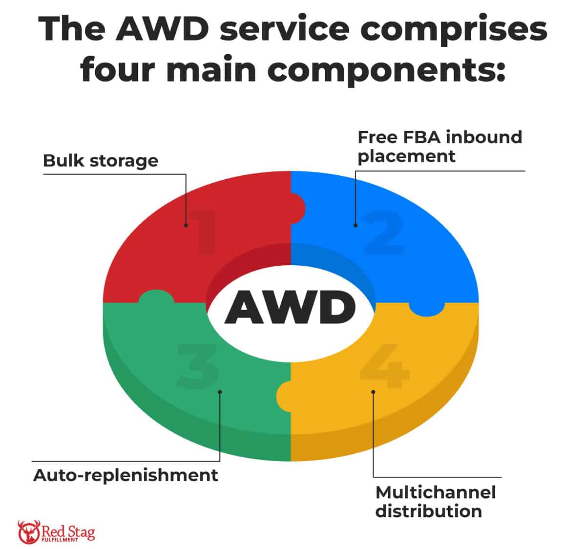 AWD Main Components AWD Main Components