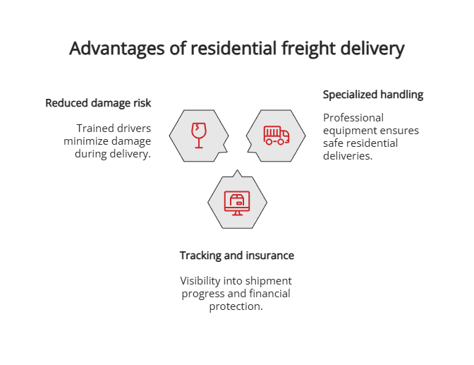 Advantages of residential freight delivery