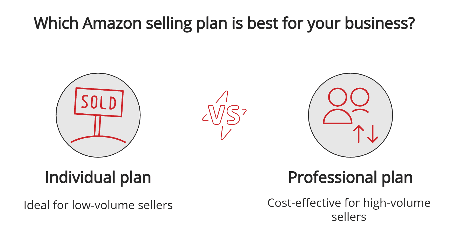 Amazon individual vs. professional selling plan