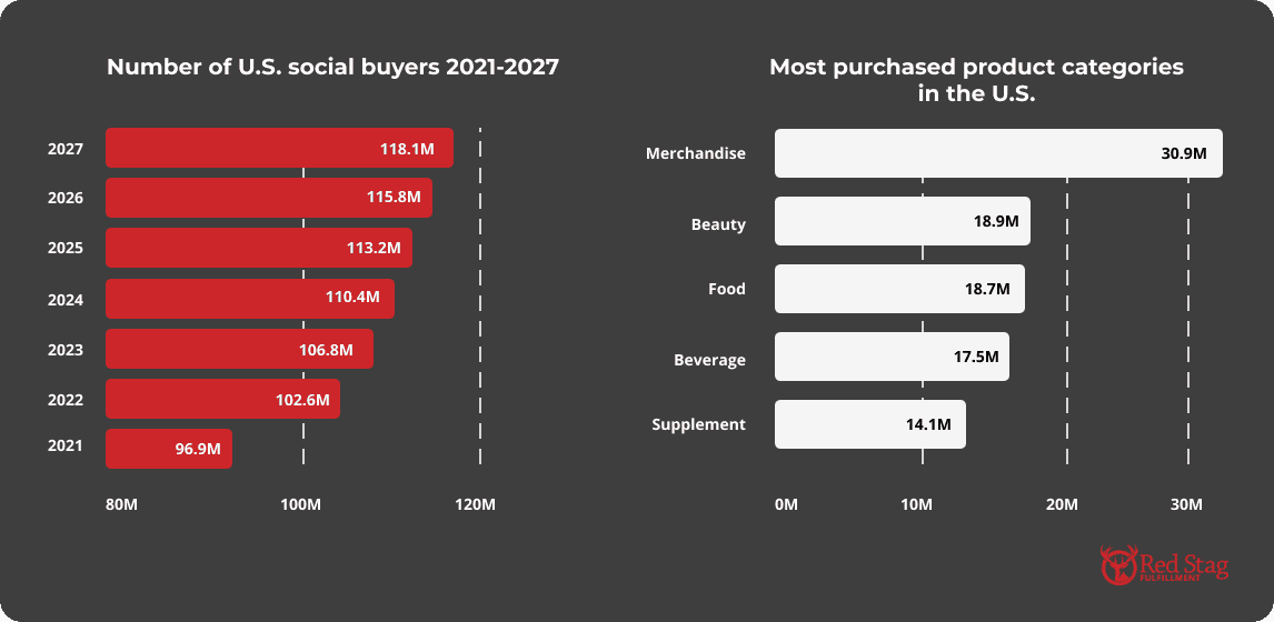 Americans purchasing behaviors