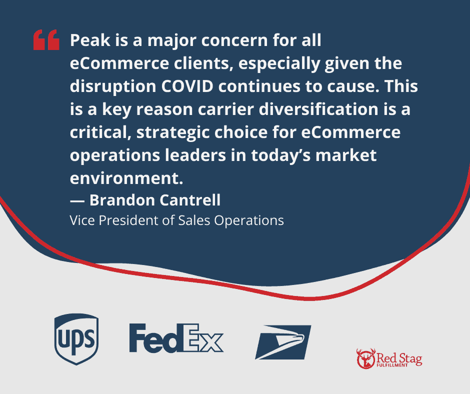“Peak is a major concern for all eCommerce clients, especially given the disruption COVID continues to cause,” says Cantrell about multi-carrier parcel management strategies. “When eCommerce demand outpaces carrier availability — which the market saw last year — it causes shipment caps. These will ultimately impact your operations and the end customer’s purchase experience. This is a key reason carrier diversification is a critical, strategic choice for eCommerce operations leaders in today’s market environment.” 