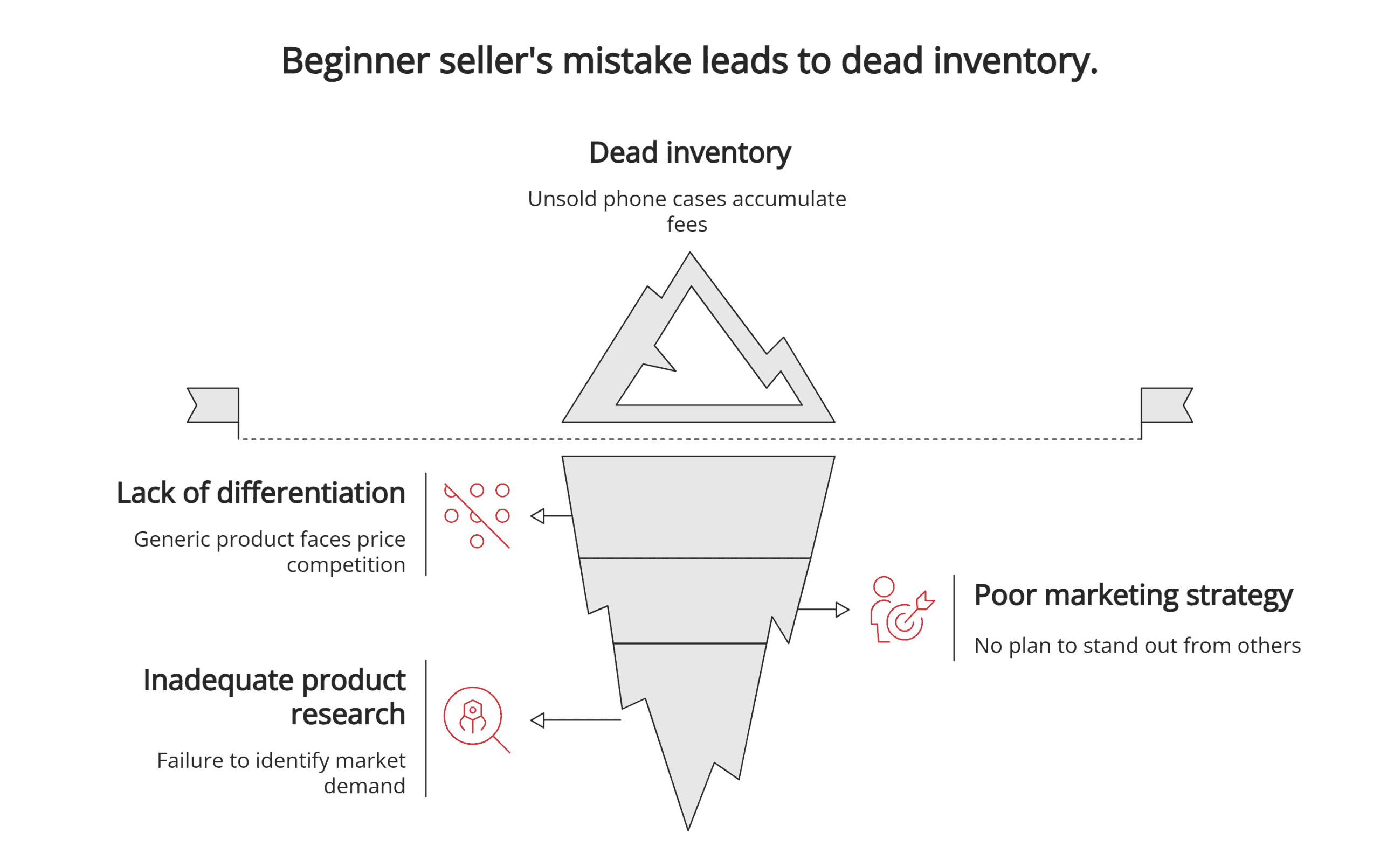 Beginner seller's mistake