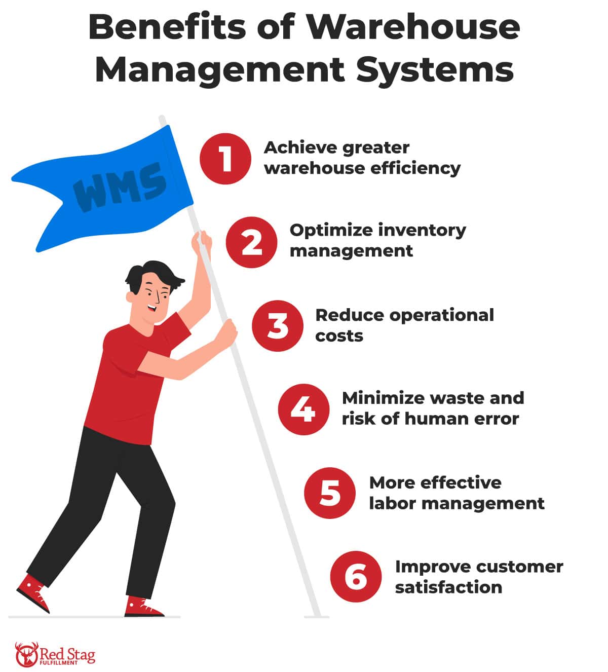 Benefits of warehouse management systems Benefits of warehouse management systems