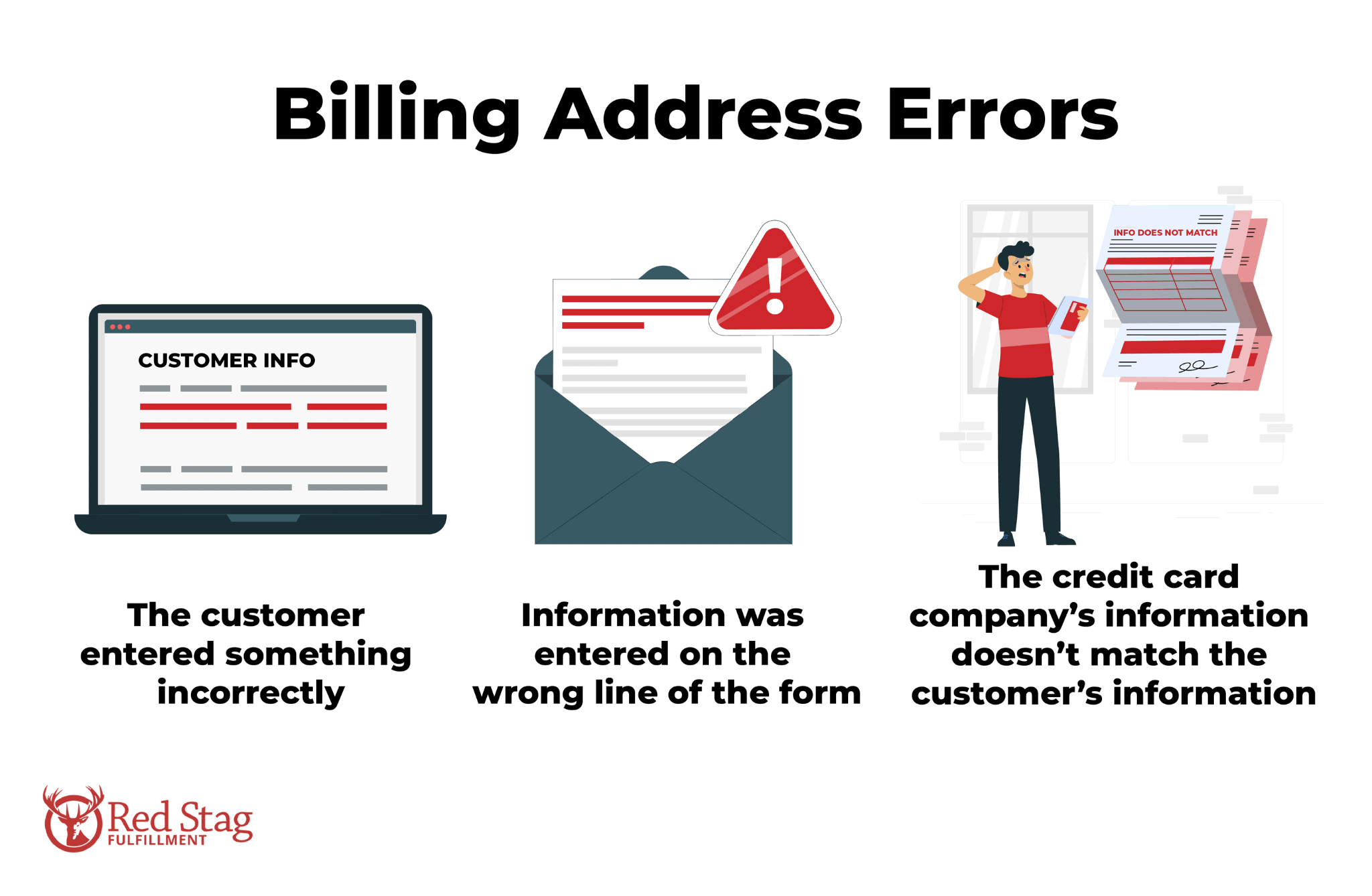 Billing Address Errors Billing Address Errors