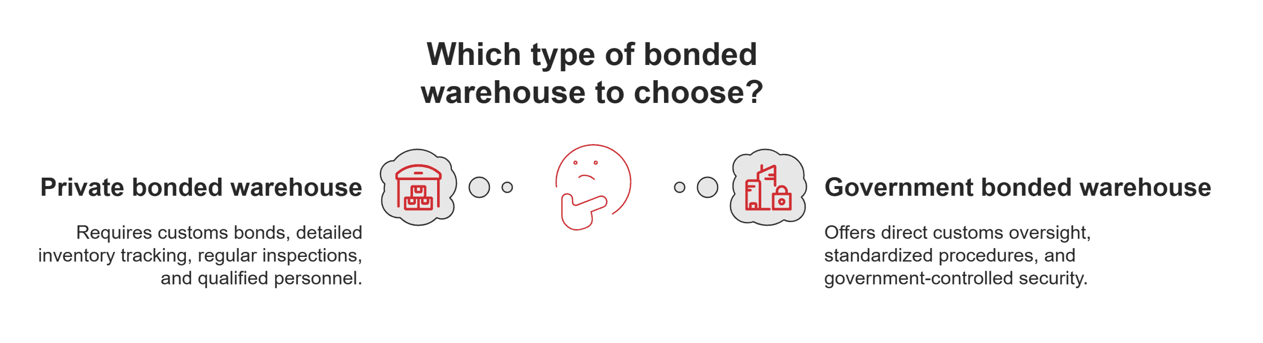 Bonded warehouse options