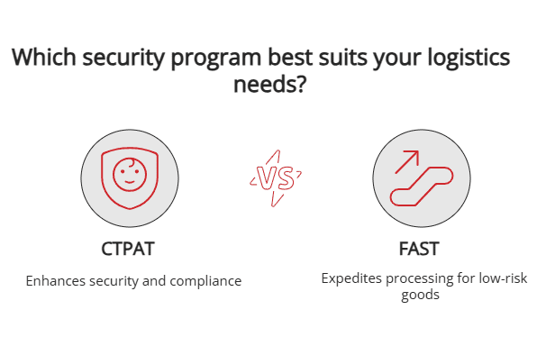 CTPAT vs. FAST