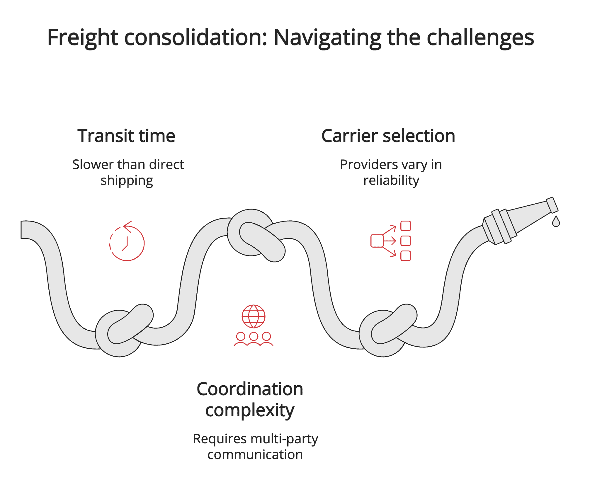 Challenges and considerations - visual selection Challenges and considerations - visual selection
