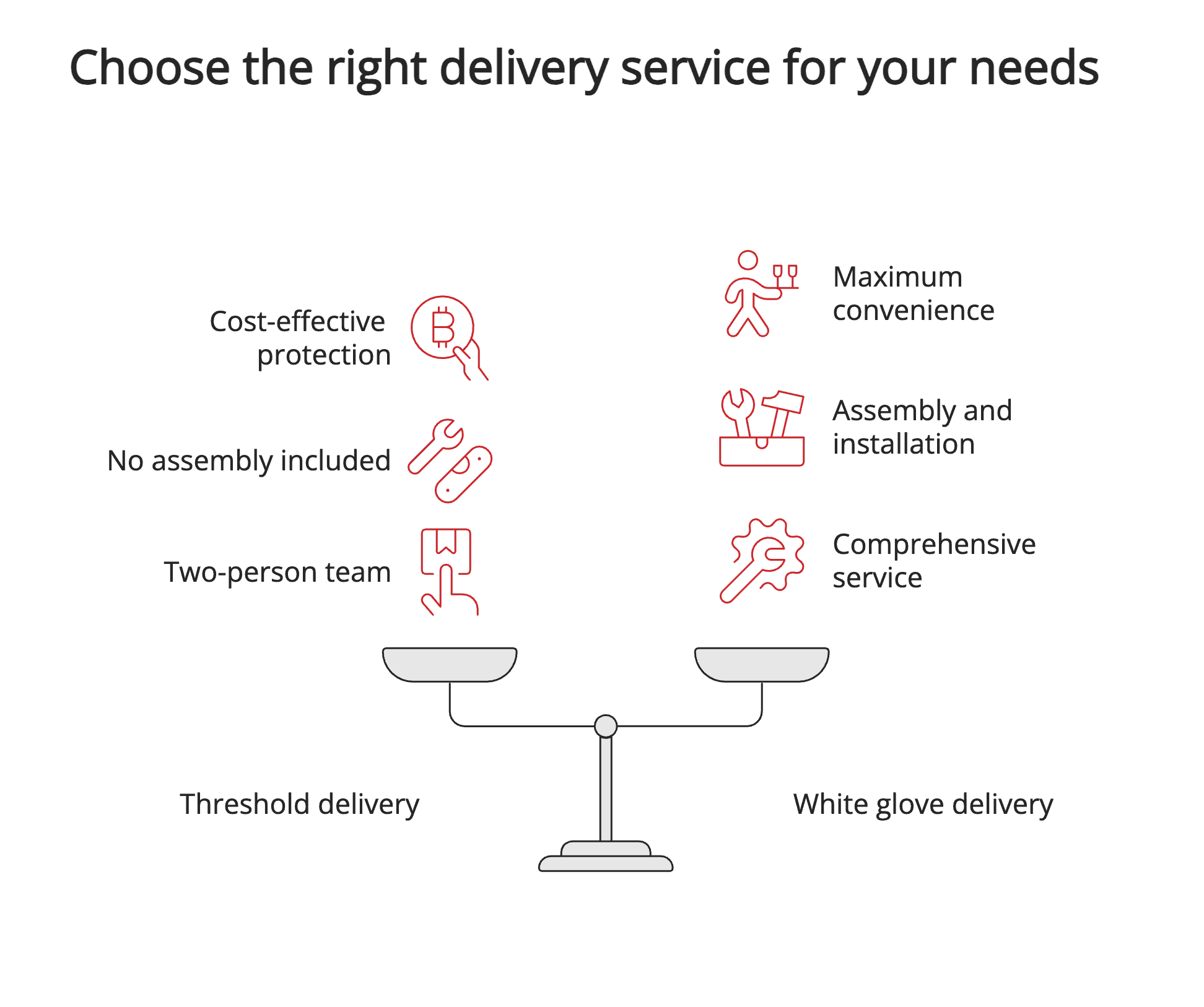 Choose the right delivery service for your needs