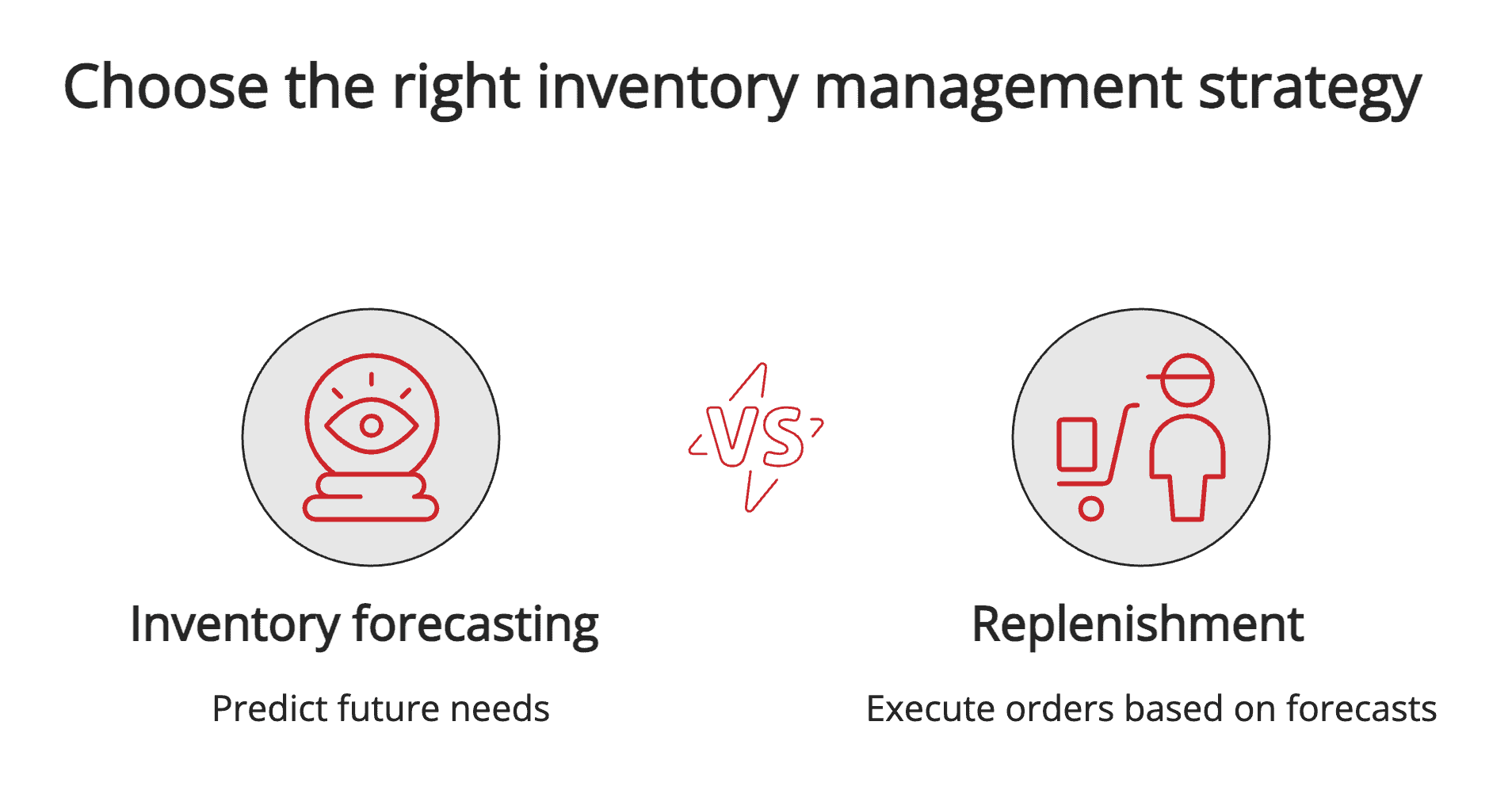 Choose the right inventory management strategy