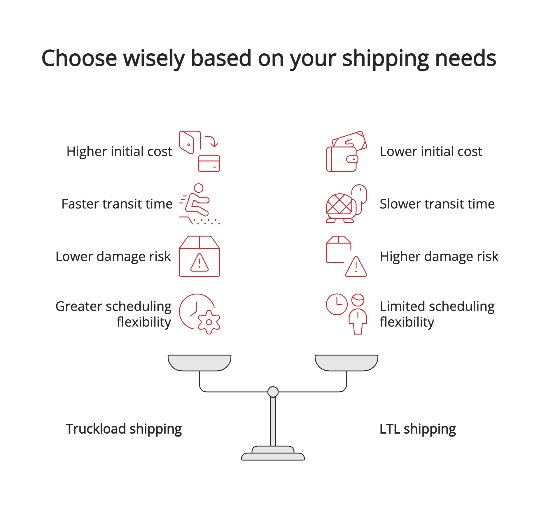 Choose wisely based on your shipping needs
