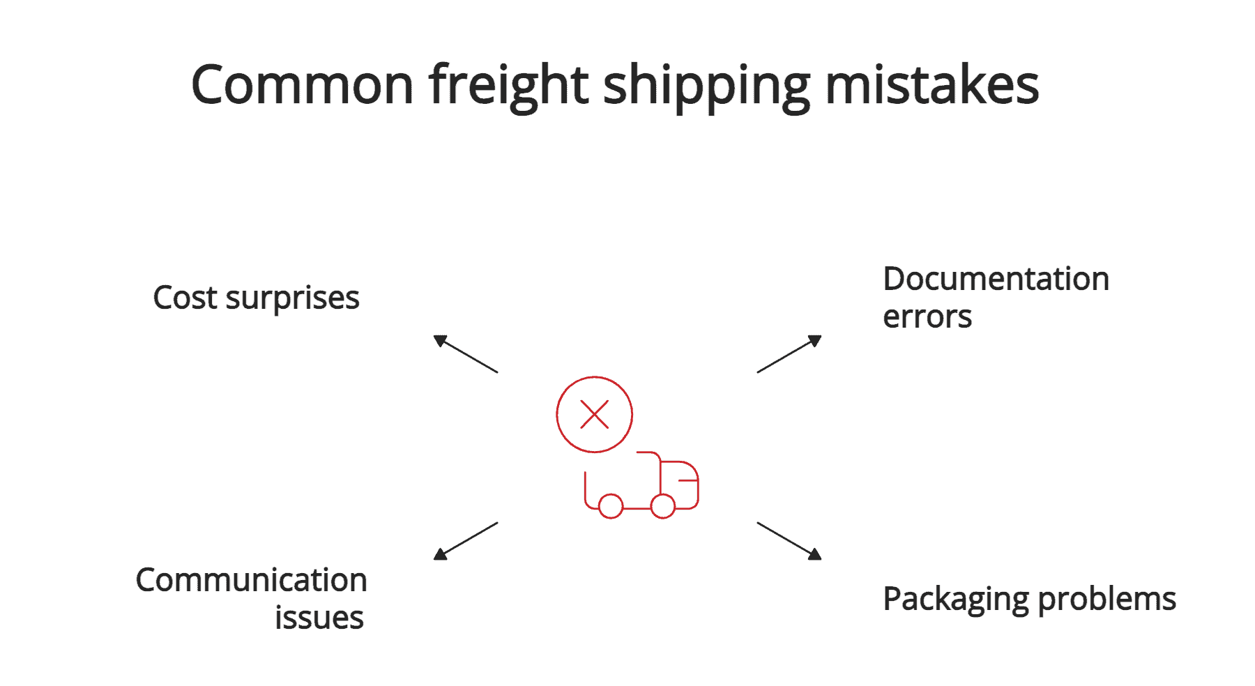 Common freight shipping mistakes
