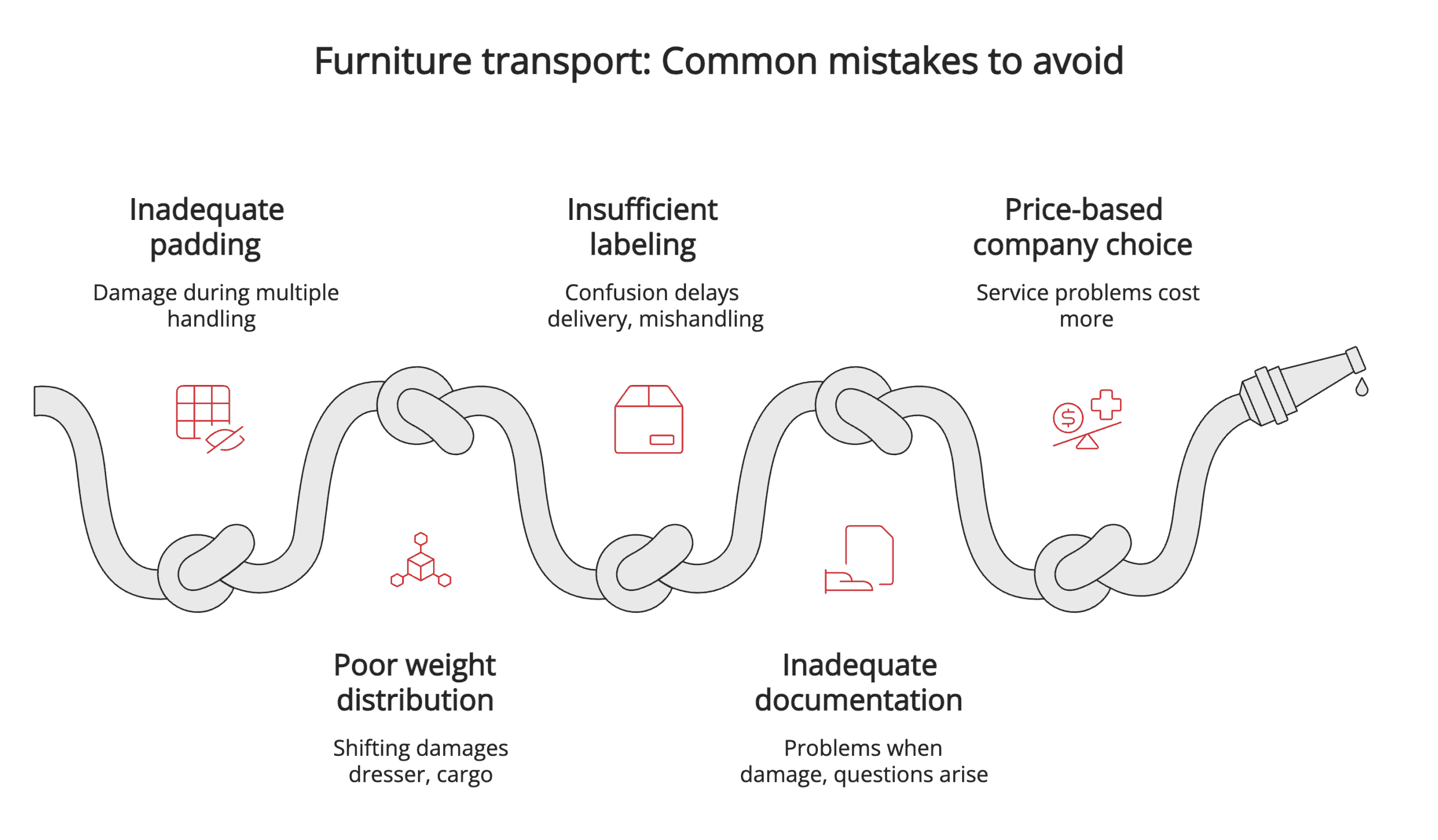 Common mistakes to avoid