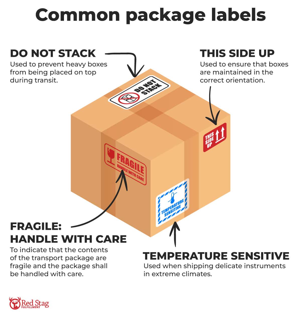 Common package label