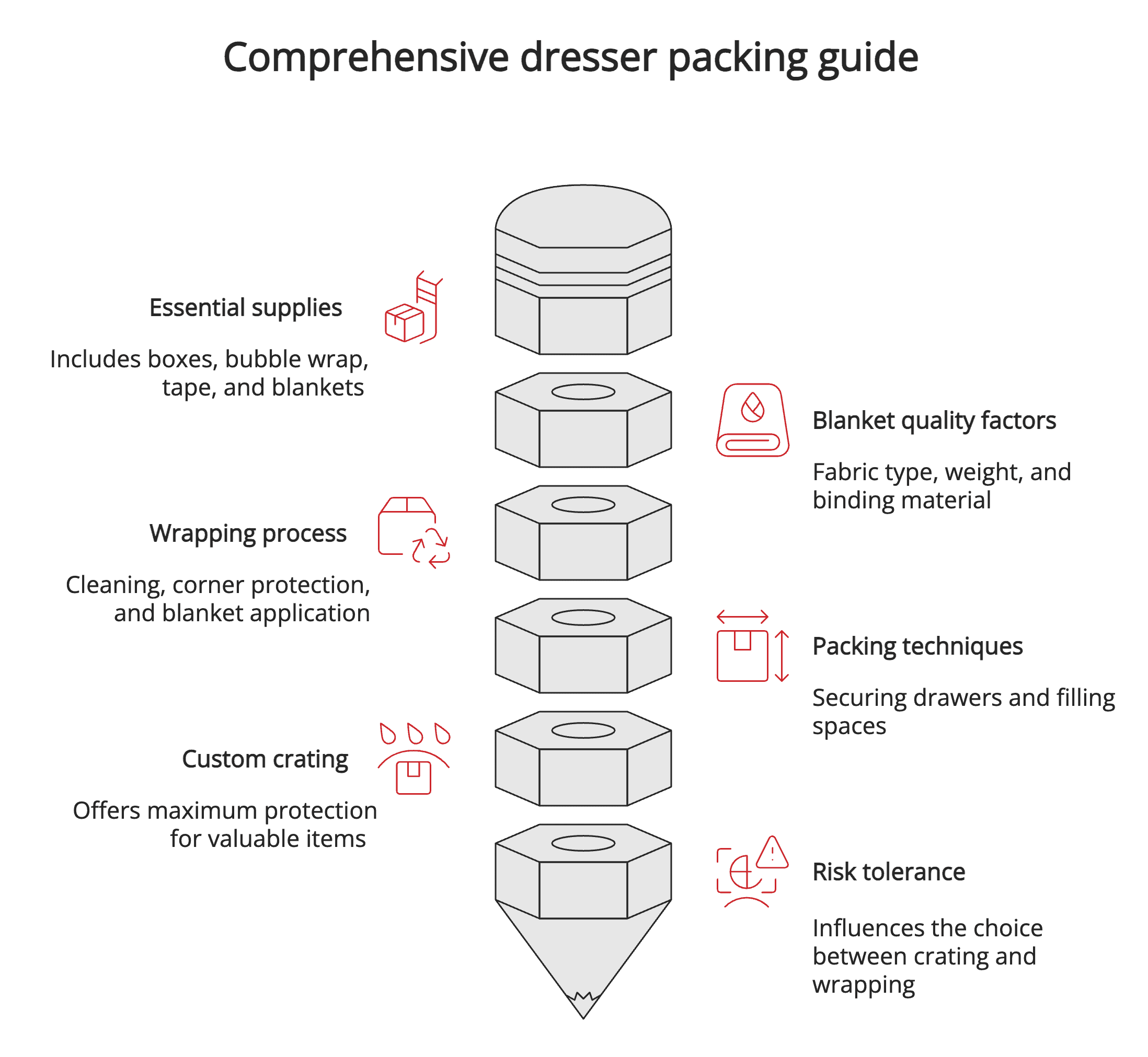 Comprehensive dresser packing guide