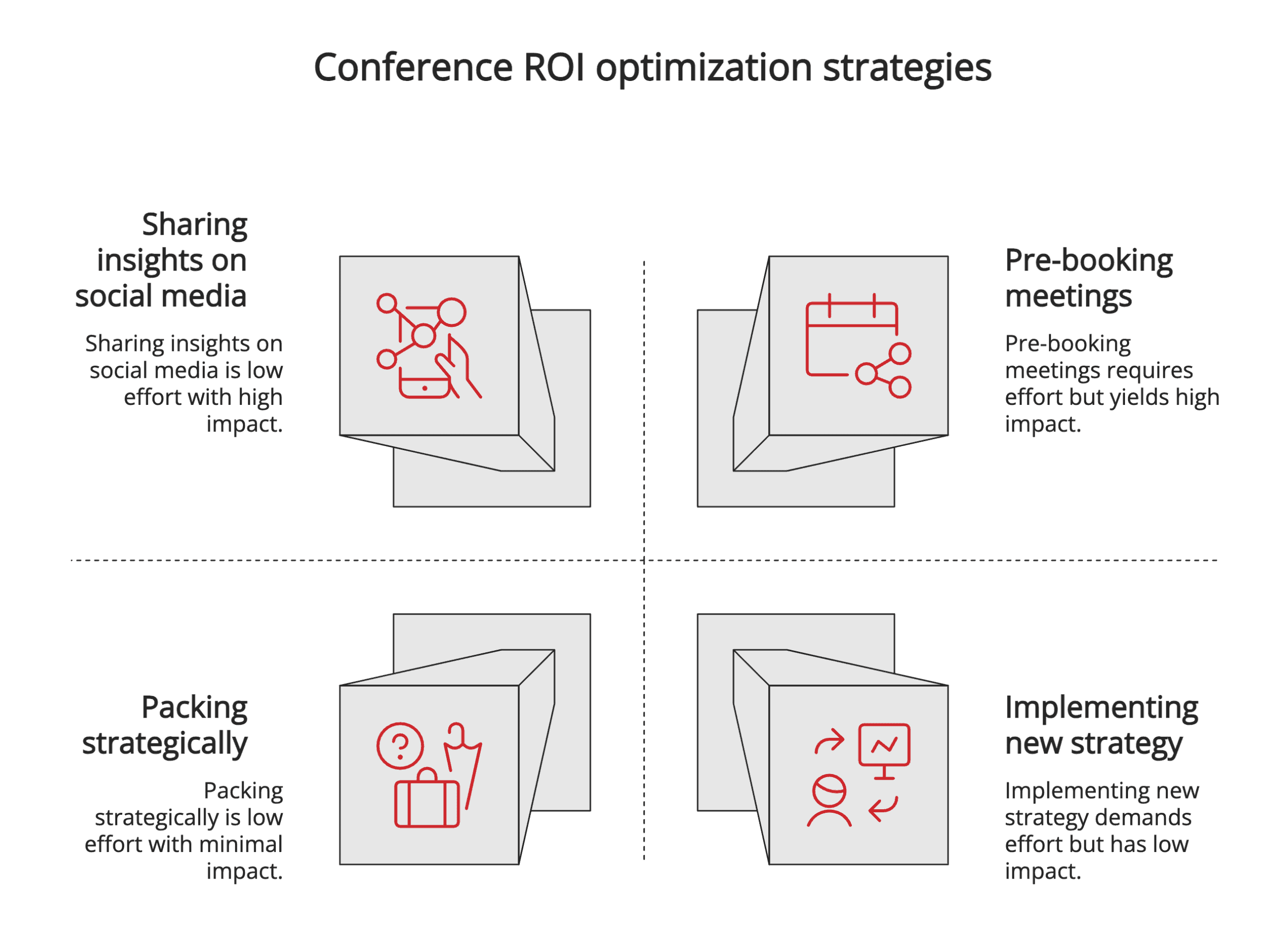 Conference ROI optimization strategies