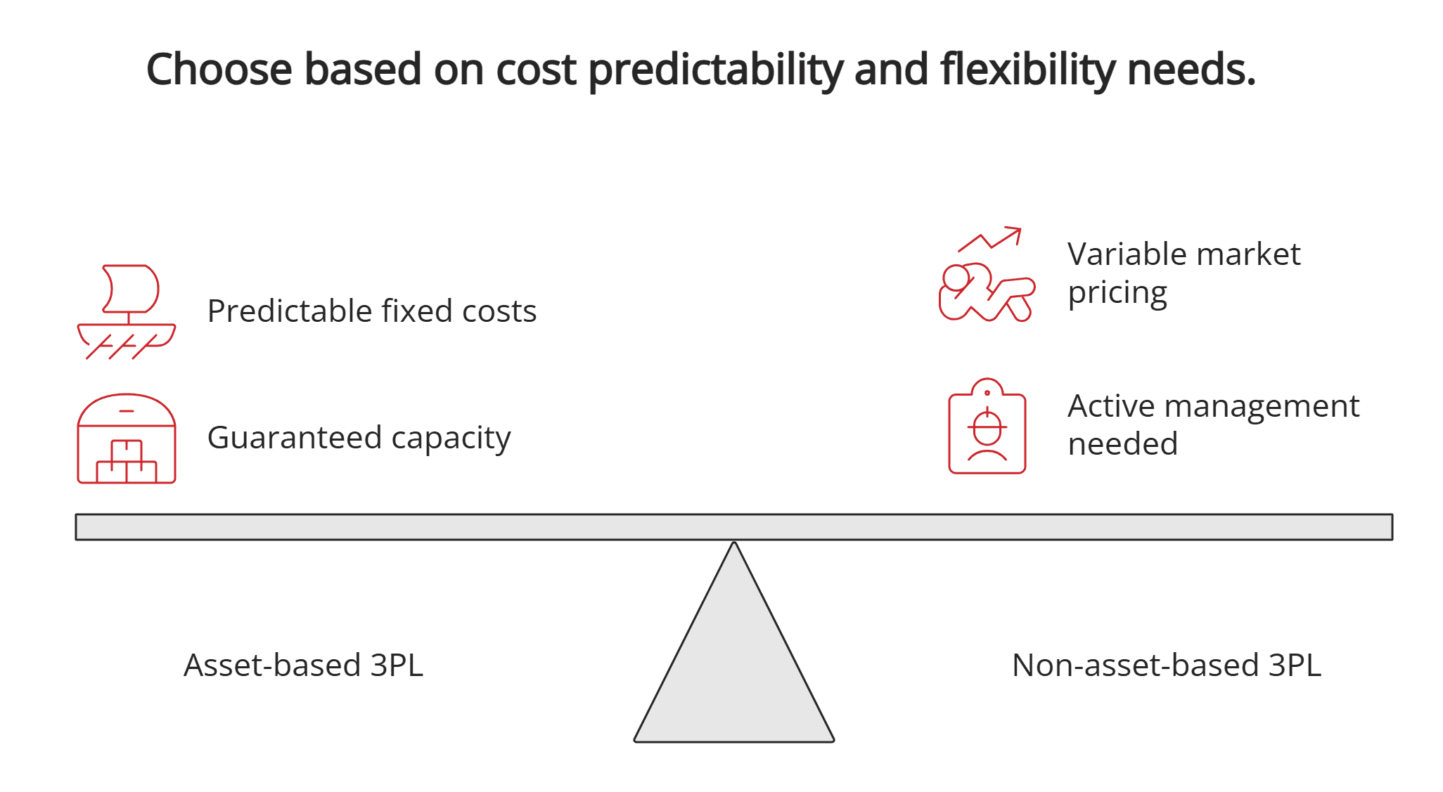 Cost predictability vs. flexibility
