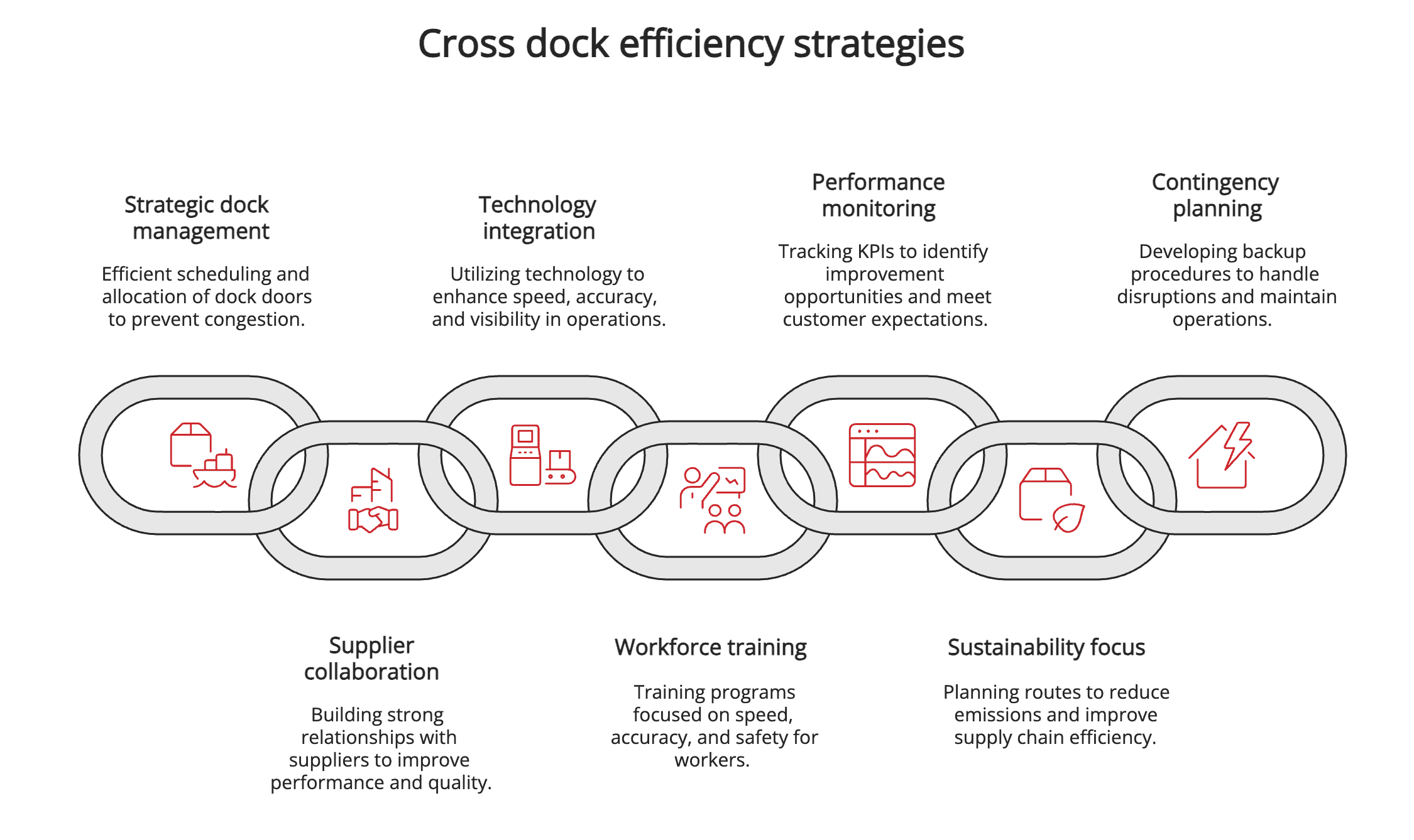 Cross dock efficiency strategies