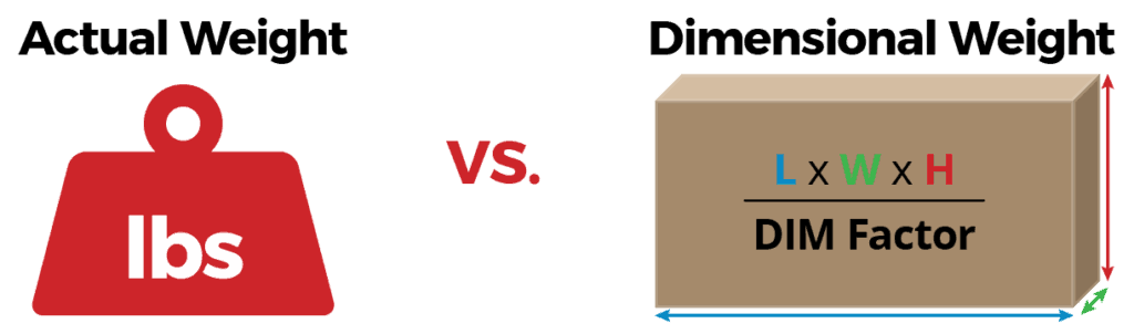 DIM Weight v. Actual Weight