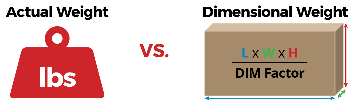 dimensional-weight-calculator-red-stag-fulfillment