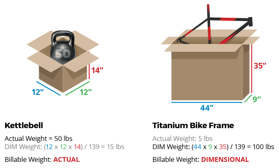 DIM weight example for kettle bell and an electric bike frame without the battery