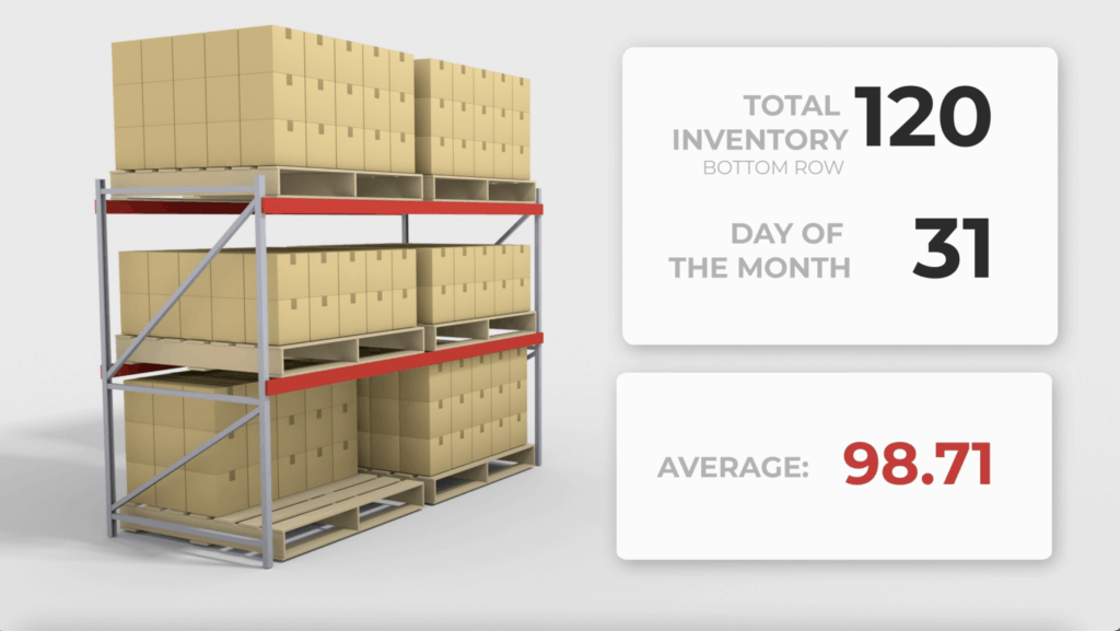 Daily average cubic storage model