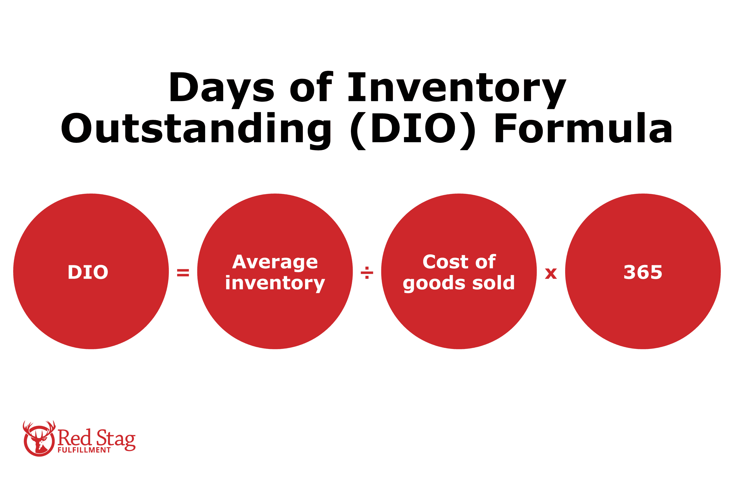 Days of Inventory Outstanding (DIO) Formula Days of Inventory Outstanding (DIO) Formula