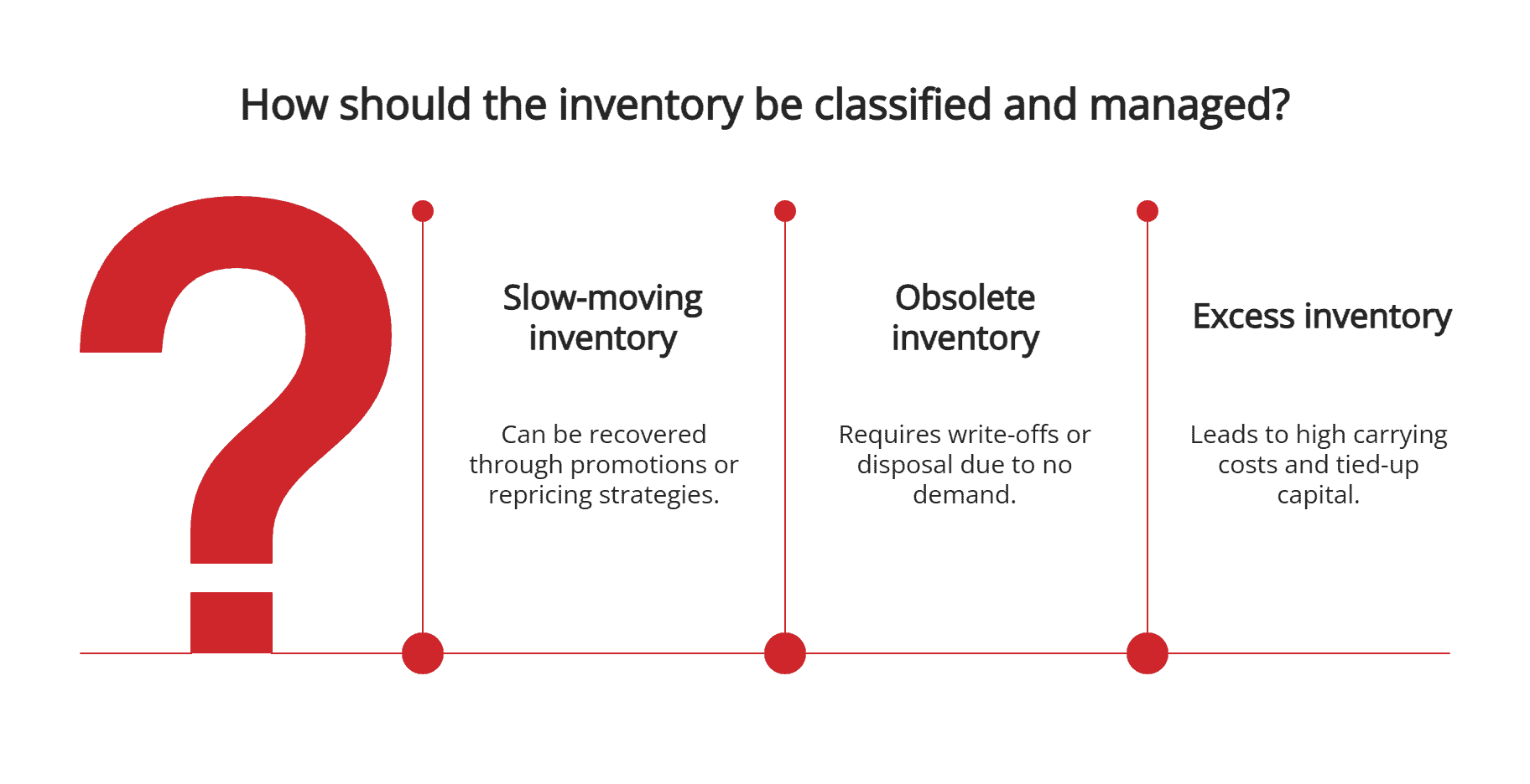 Different types of inventory Different types of inventory