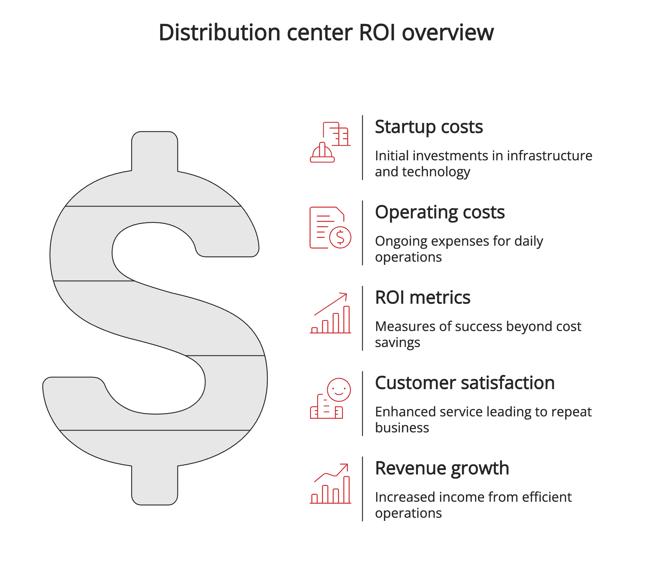 Distribution center ROI overview