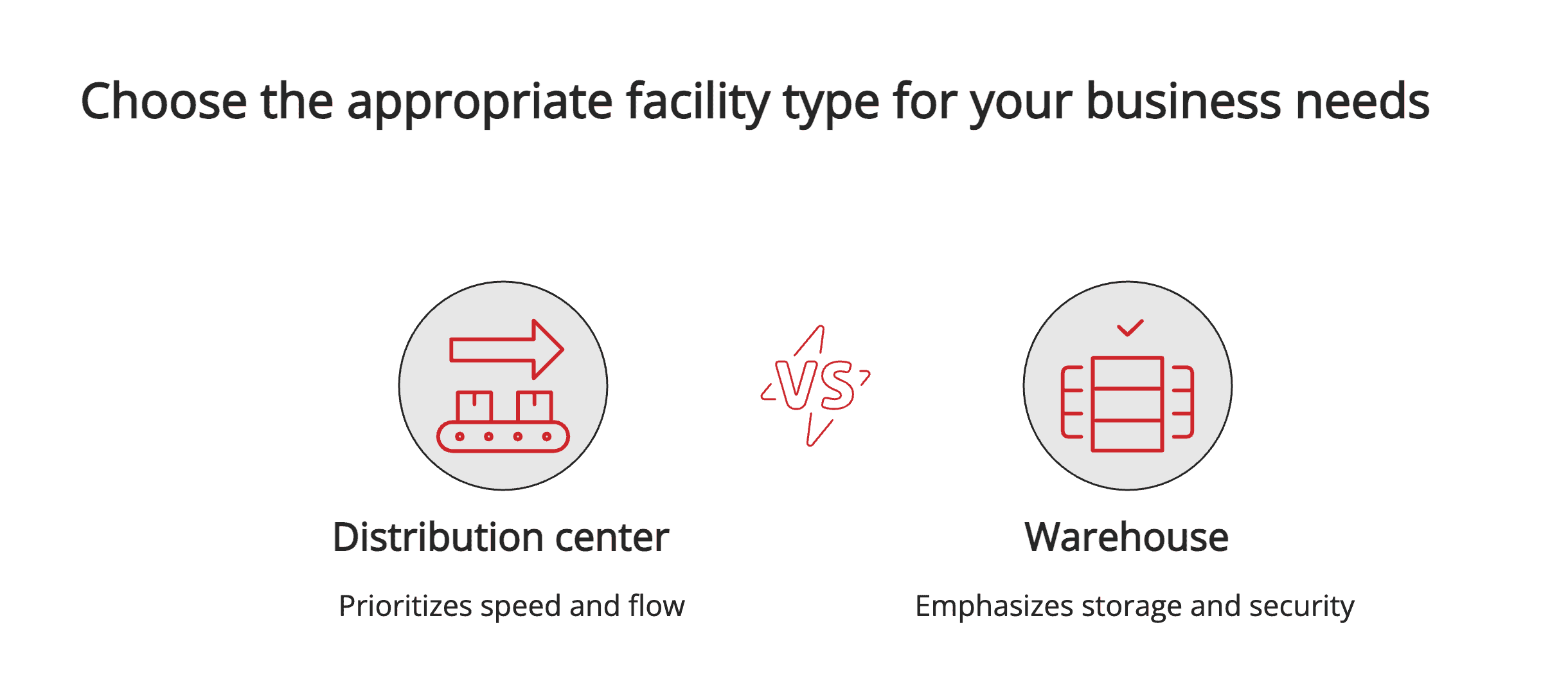 Distribution center vs warehouse Distribution center vs warehouse