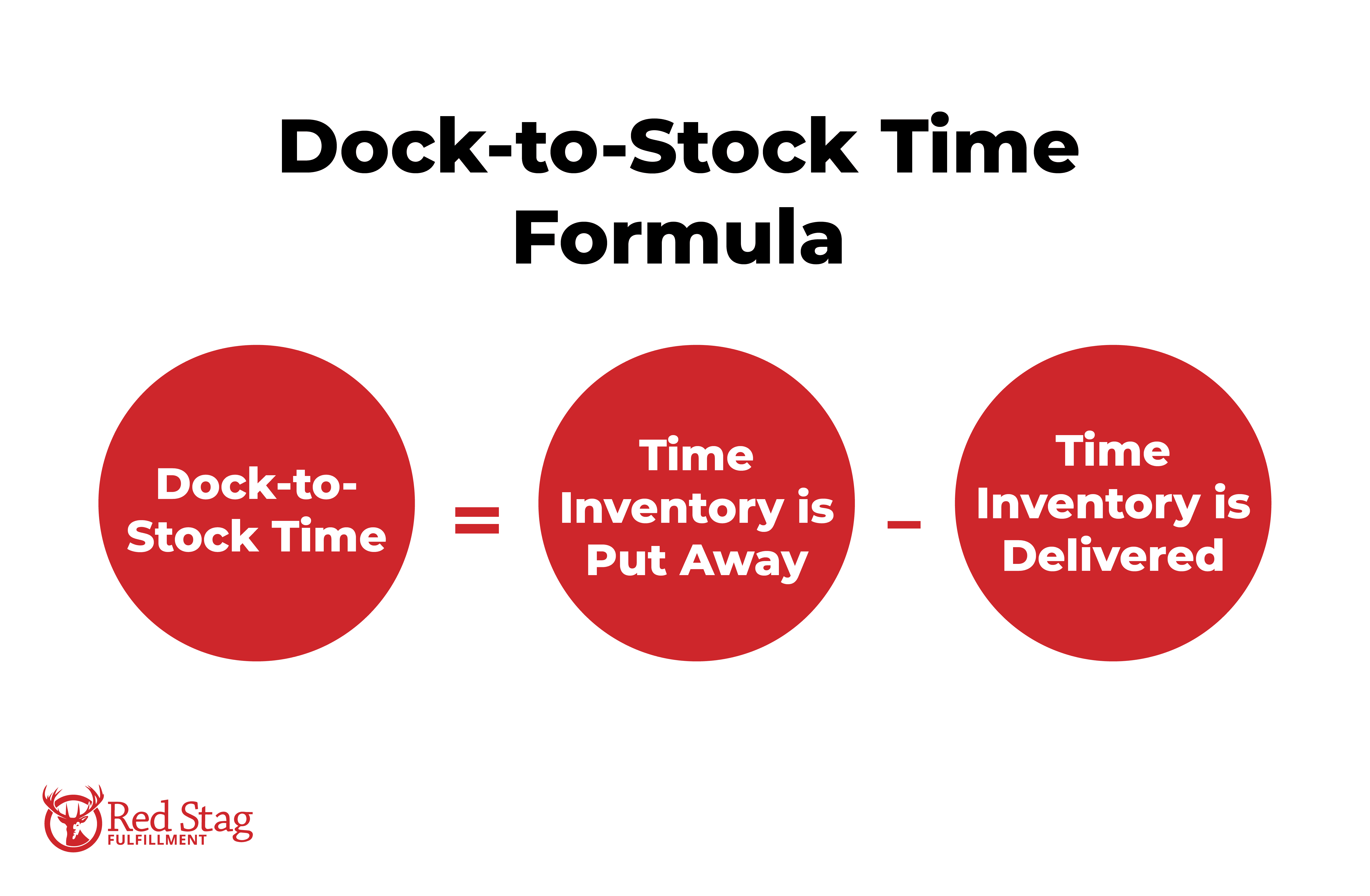 Dock-to-Stock Time formula Dock-to-Stock Time formula