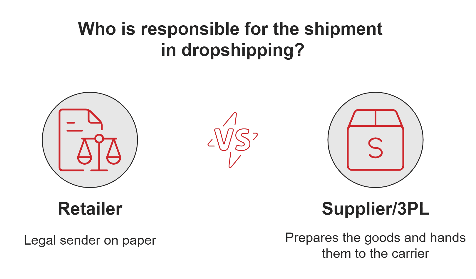 Dropshipping model