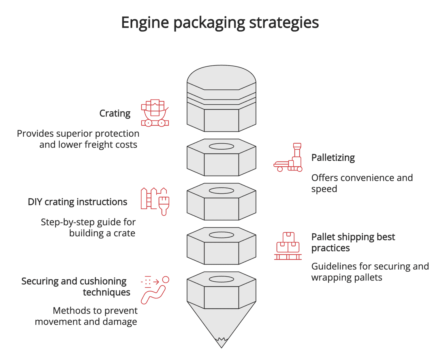 How To Ship an Engine: Your Guide to Safe Engine Transport