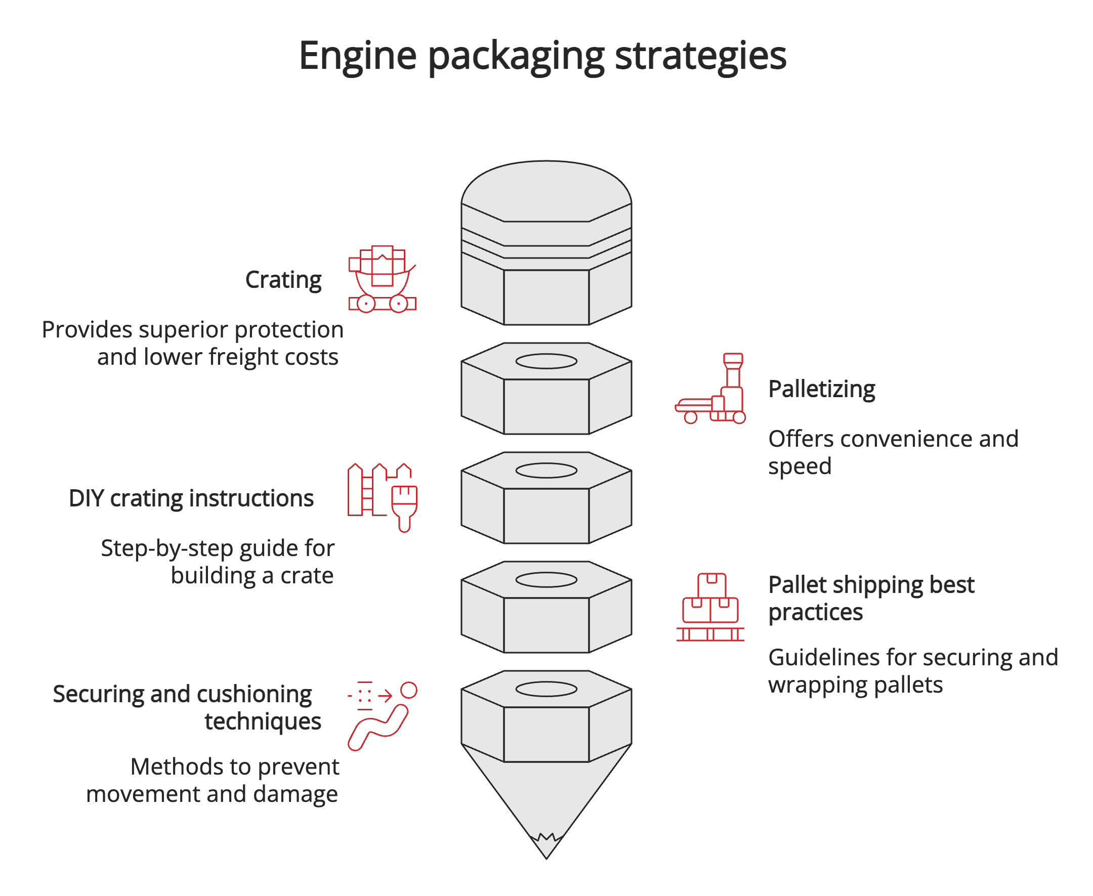 Engine packaging strategies