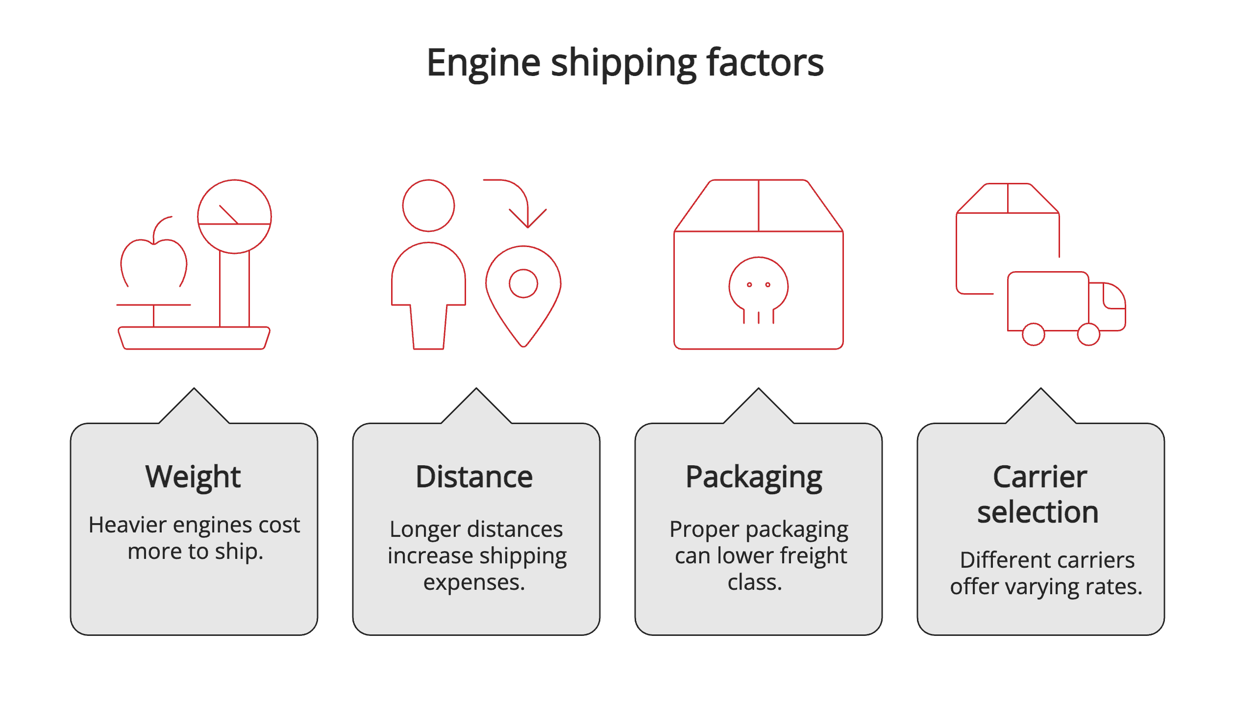 Engine shipping factors