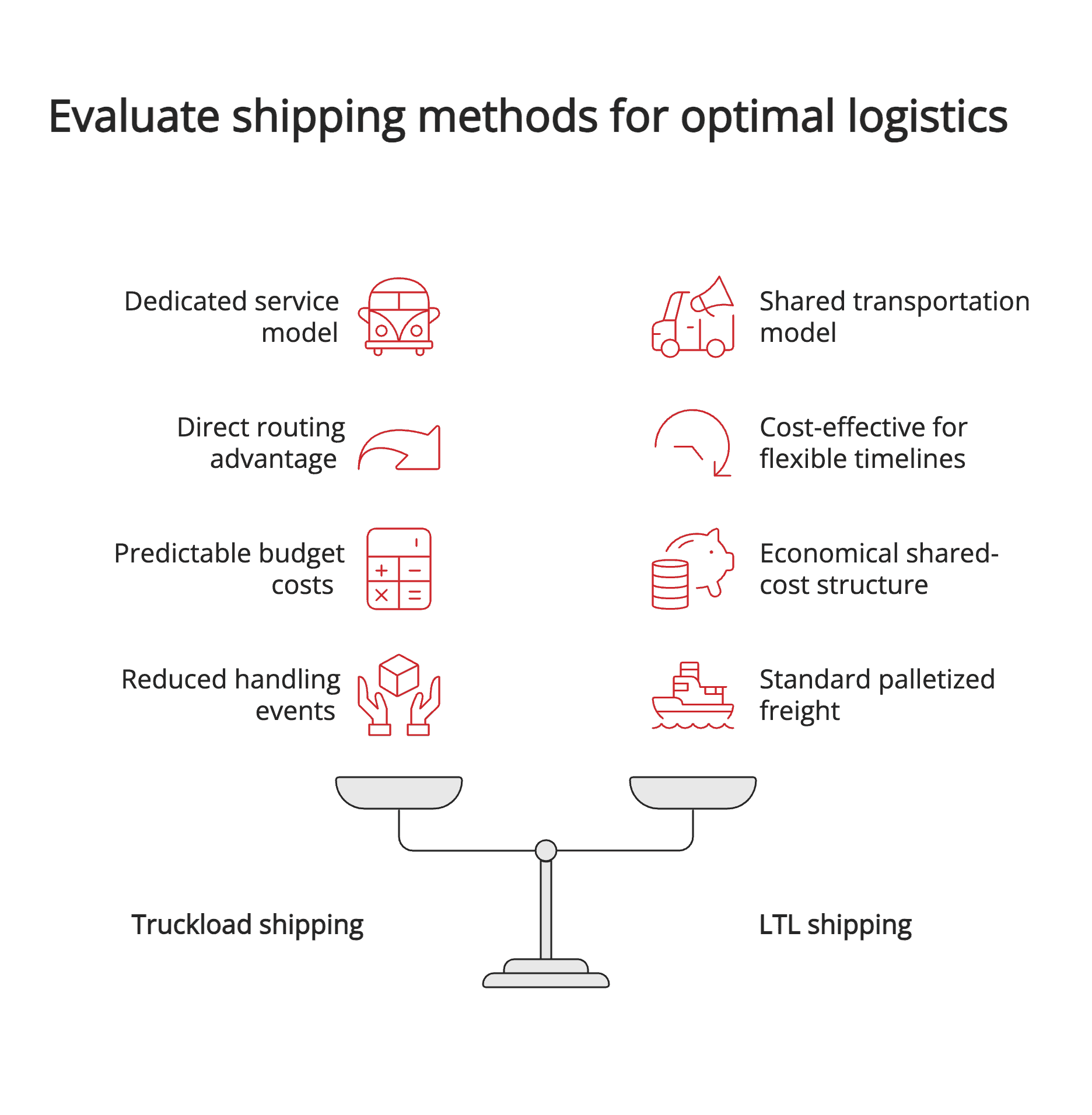 Evaluate shipping methods for optimal logistics