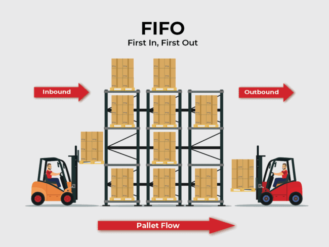what is FIFO?