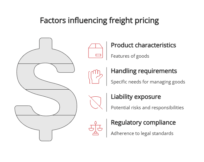 Factors influencing freight pricing
