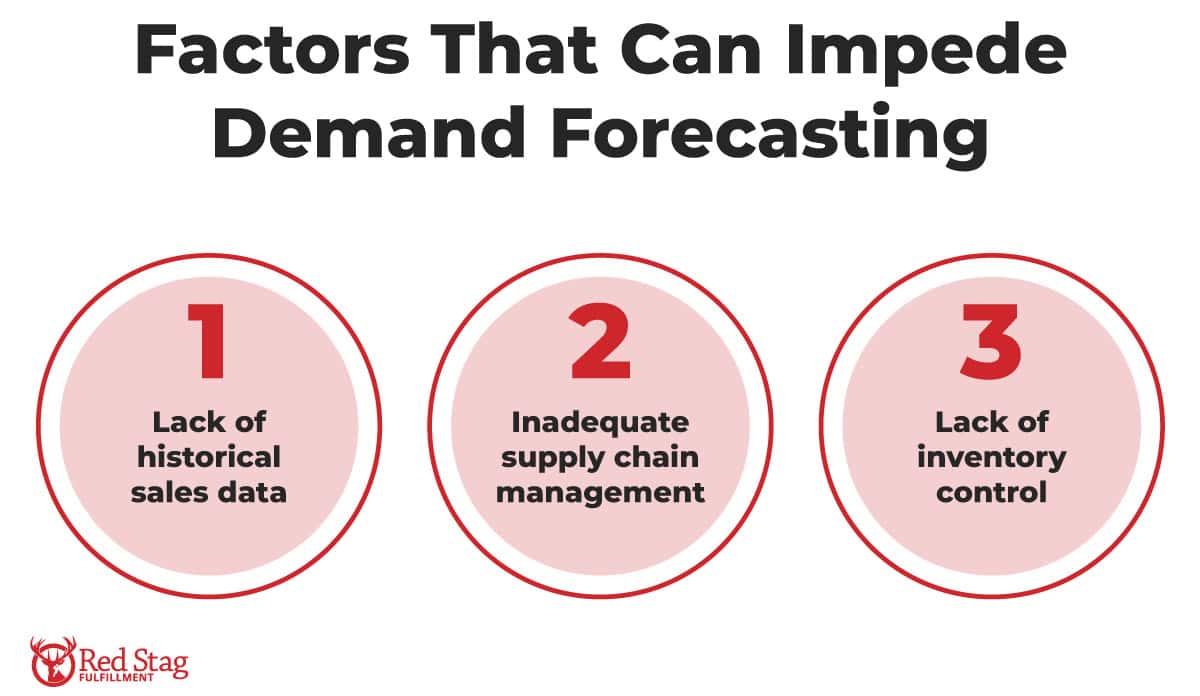 Factors that impede demand forecasting