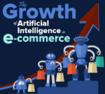 AI in ecommerce: chatbots, tools, applications, personalization