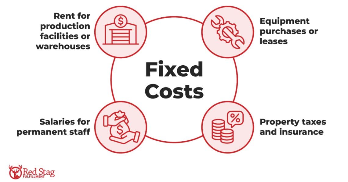 Fix Unit What is cost per unit? definition, benefits, and formula explained ...