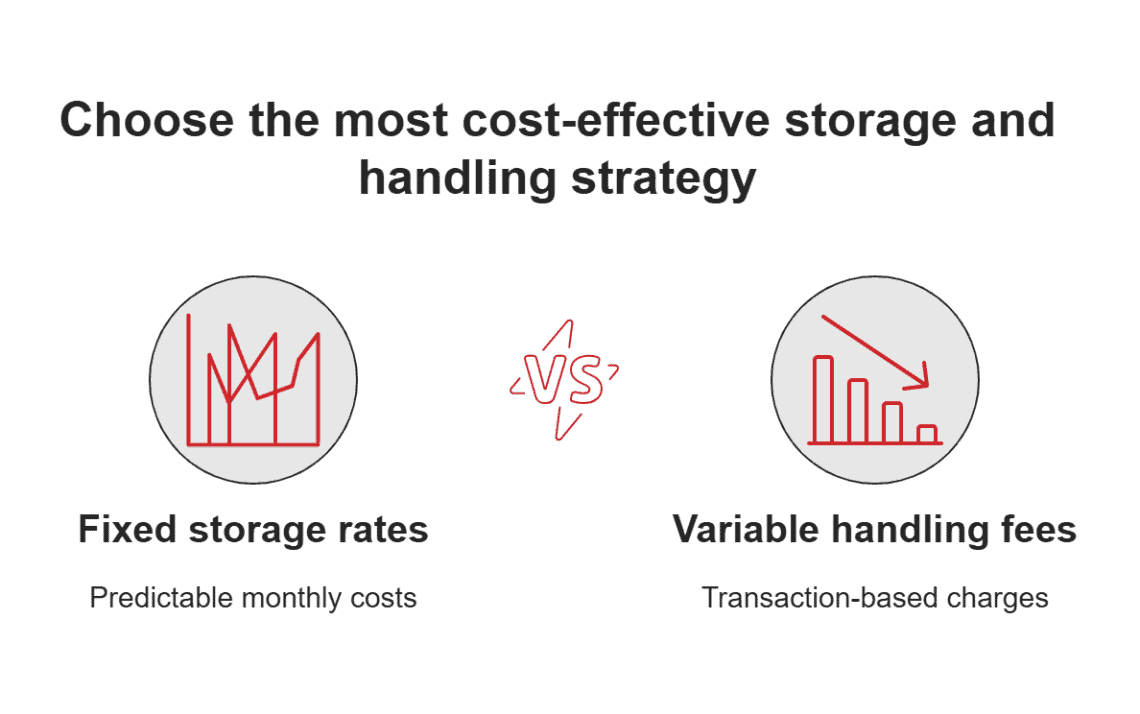 Contract warehousing: Definition, benefits & how to choose the right ...