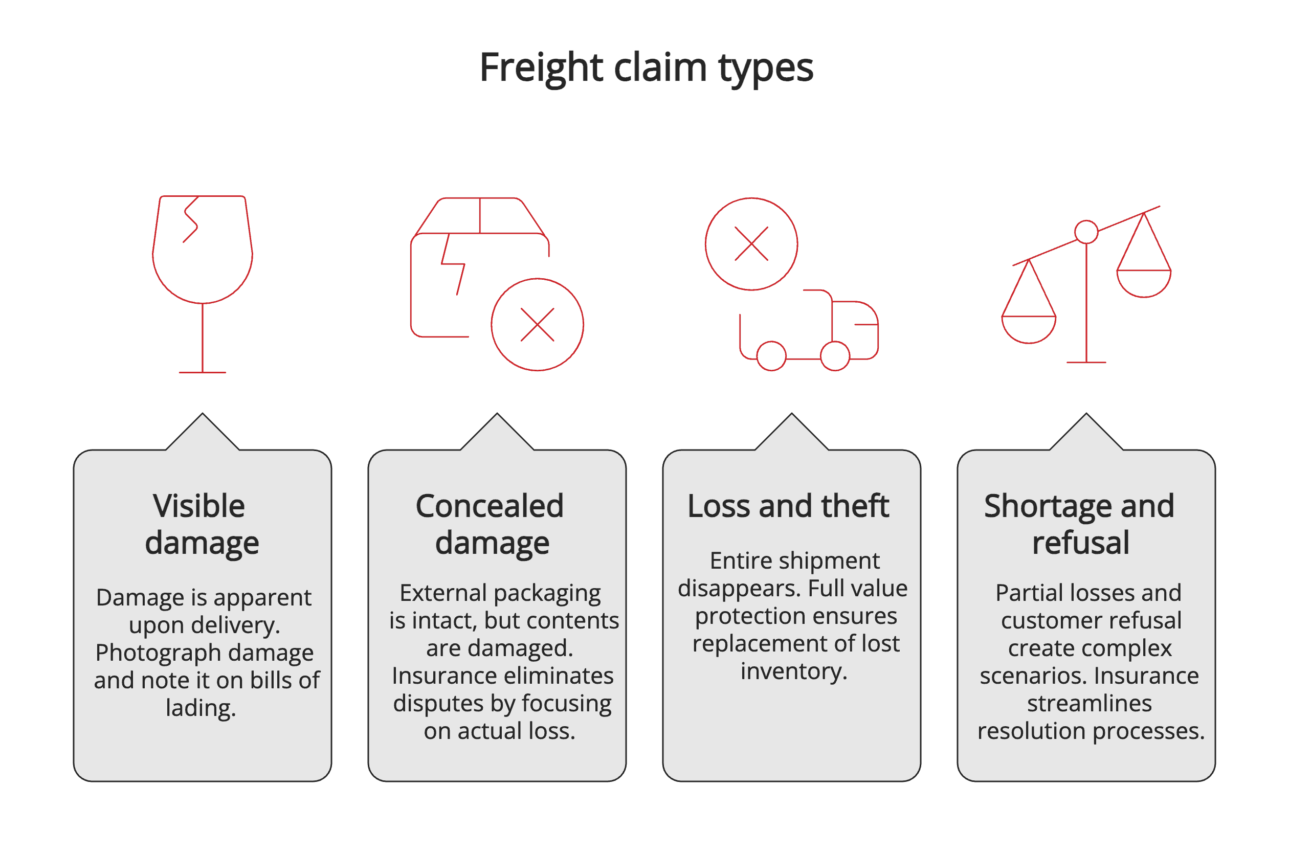 Freight claim types