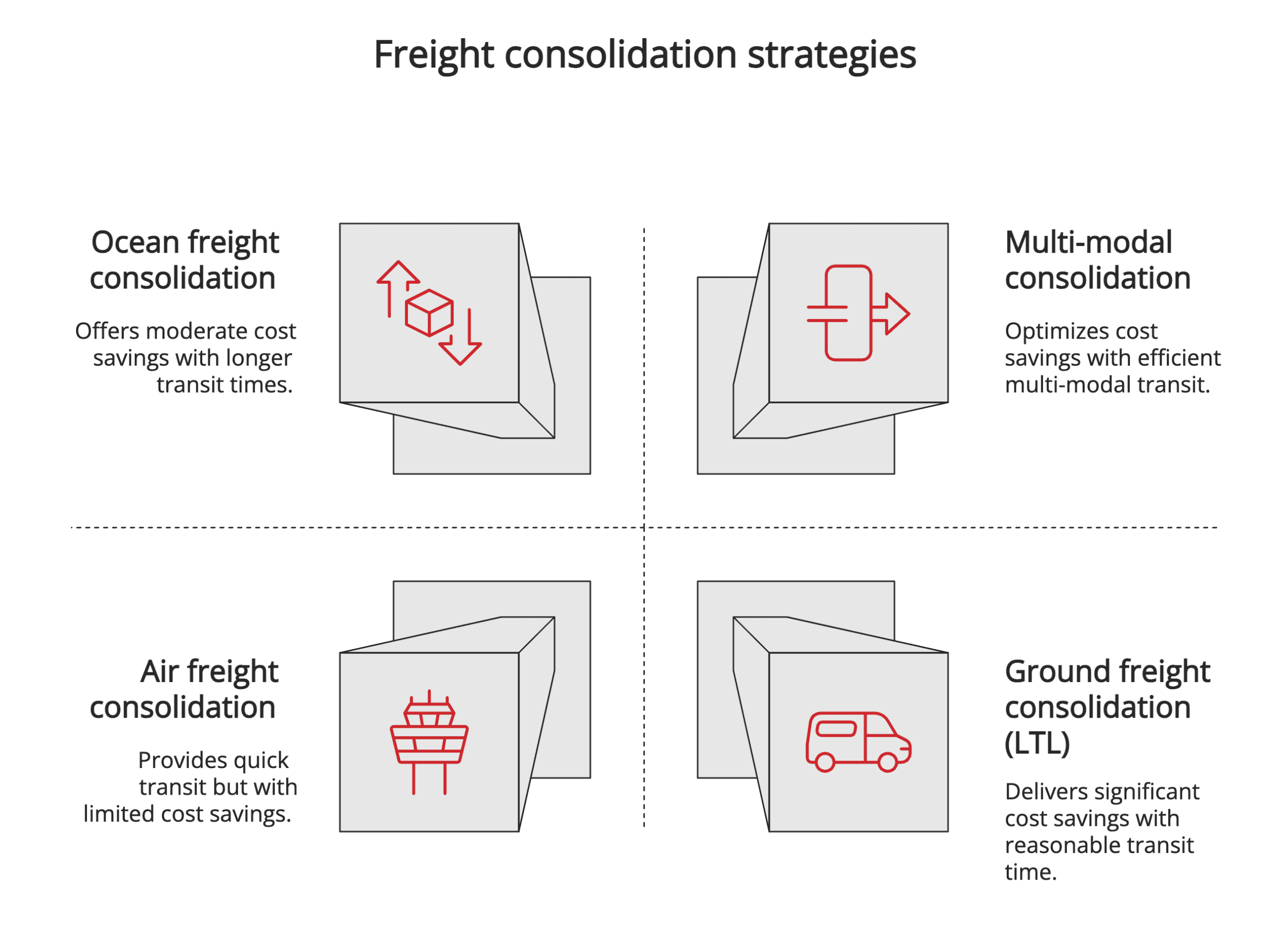 Freight consolidation strategies Freight consolidation strategies