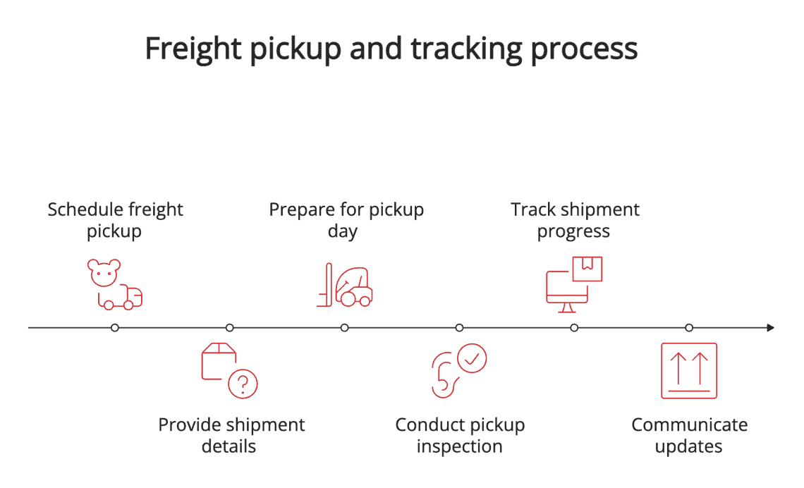 How To Ship Freight: Complete Step-by-Step Guide (2026)