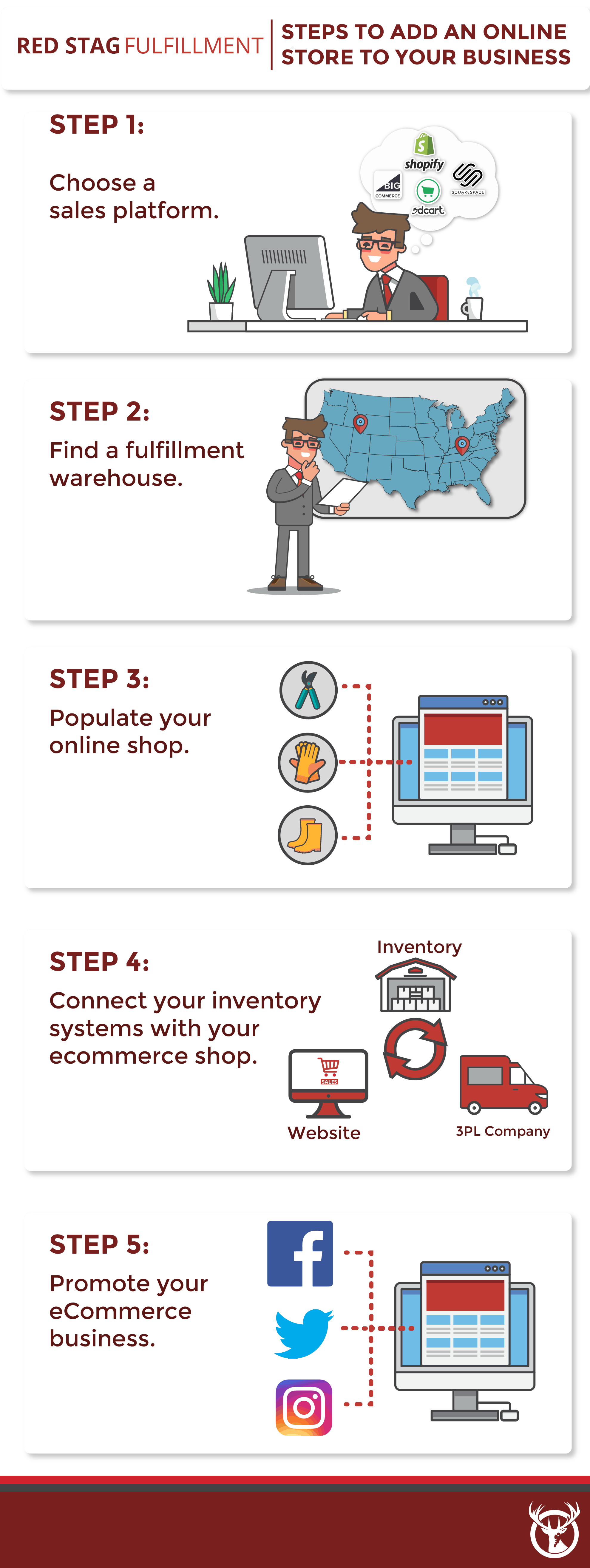 Steps to take your retail store online